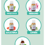 ¿Que es Aceite anticelulítico en cosmetica?