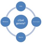 ¿Que es la Ignesofobia?