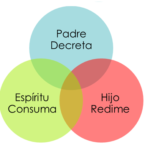 ¿Que es la Soteriofilia?